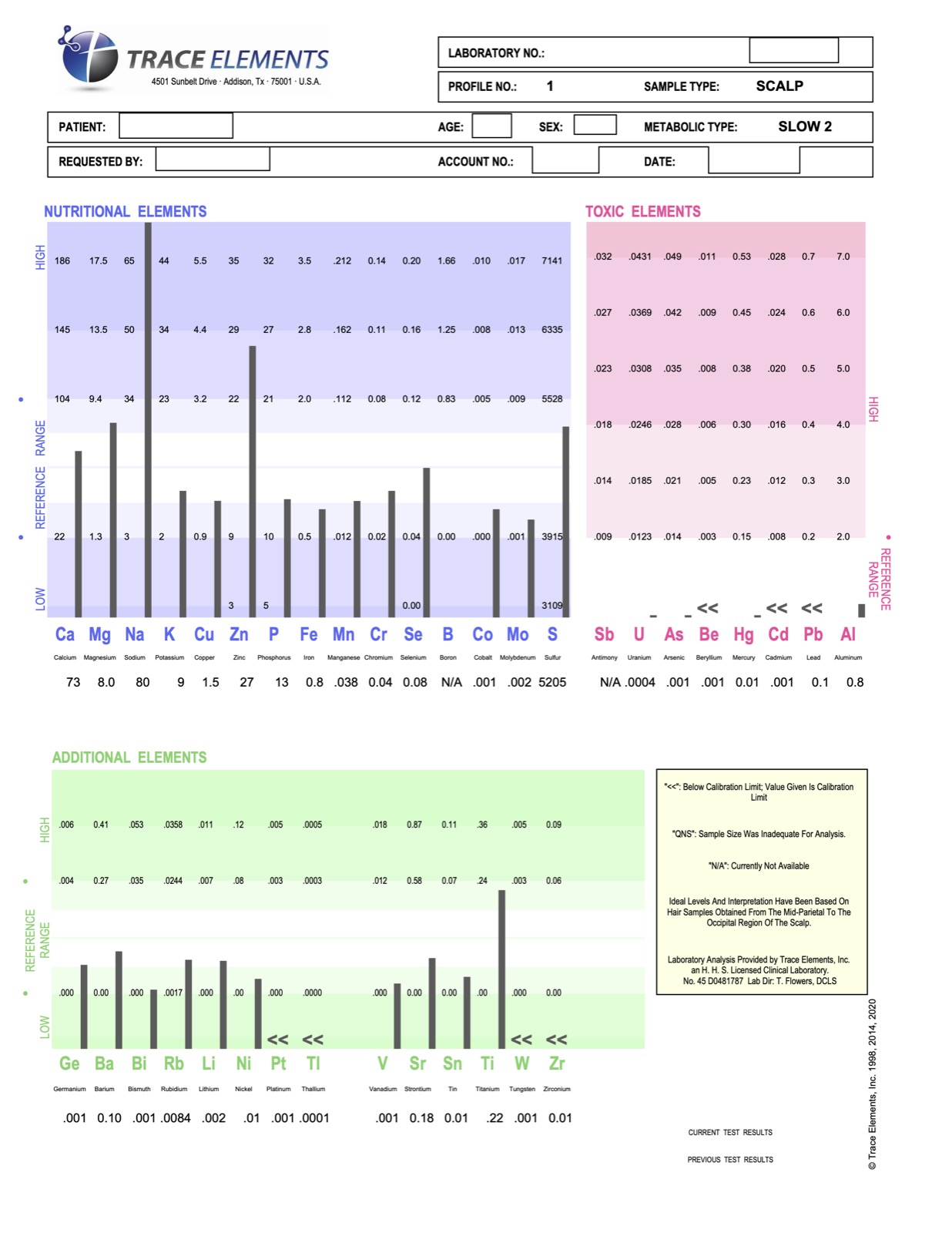 Sample HTMA Report — Page 1